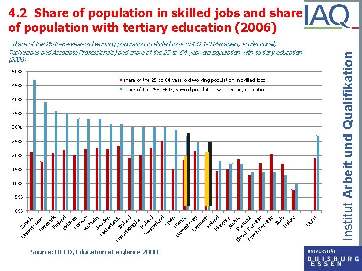 share of the 25 -to-64 -year-old working population in skilled jobs (ISCO 1 -3