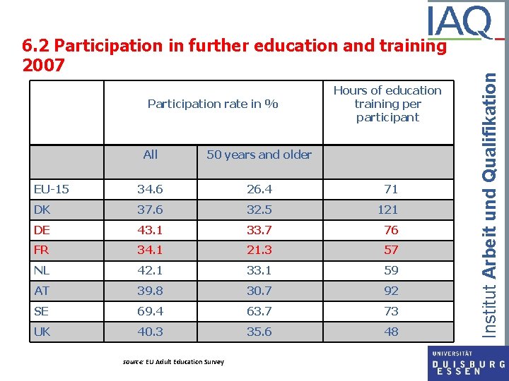 Participation rate in % Hours of education training per participant All 50 years and