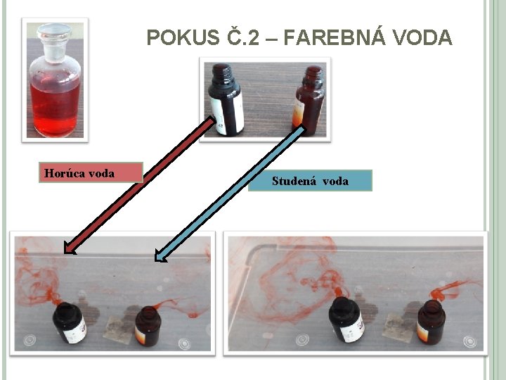 POKUS Č. 2 – FAREBNÁ VODA Horúca voda Studená voda 