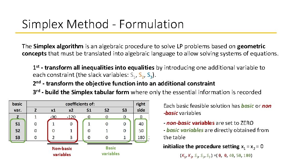 Simplex Method - Formulation The Simplex algorithm is an algebraic procedure to solve LP