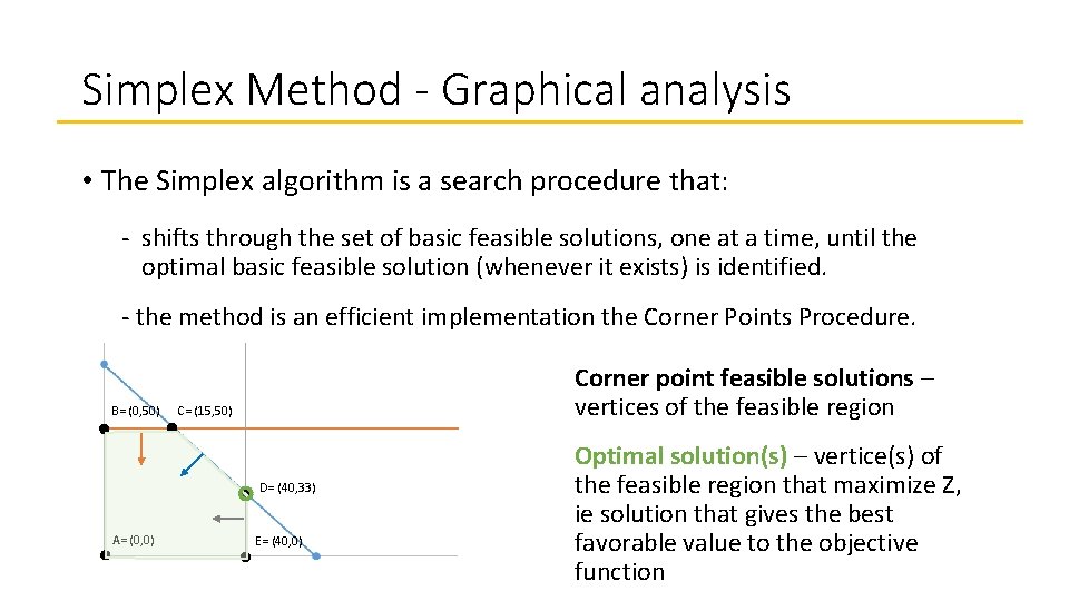 Simplex Method - Graphical analysis • The Simplex algorithm is a search procedure that: