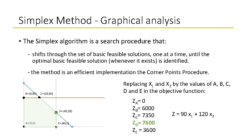Simplex Method - Graphical analysis • The Simplex algorithm is a search procedure that: