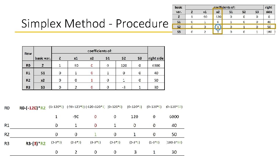 Simplex Method - Procedure 