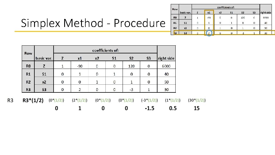 Simplex Method - Procedure 