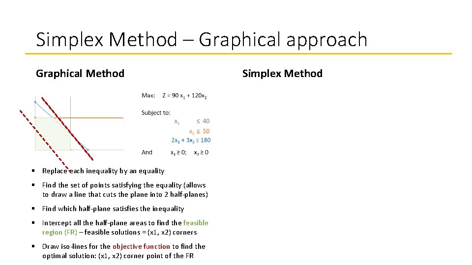 Simplex Method – Graphical approach Graphical Method § Replace each inequality by an equality