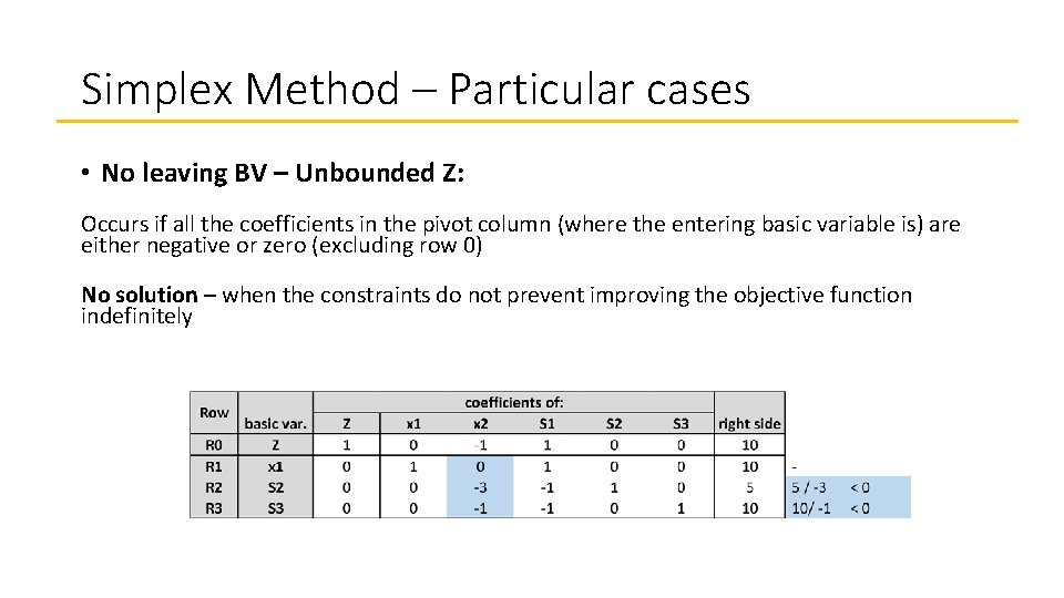 Simplex Method – Particular cases • No leaving BV – Unbounded Z: Occurs if