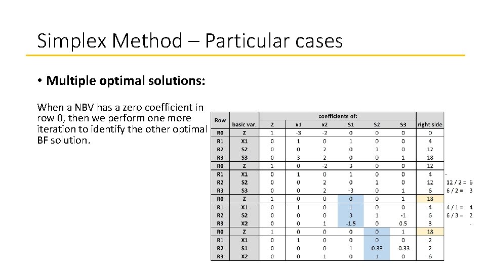 Simplex Method – Particular cases • Multiple optimal solutions: When a NBV has a