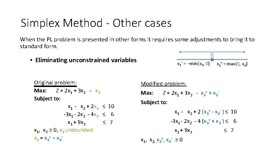 Simplex Method - Other cases When the PL problem is presented in other forms