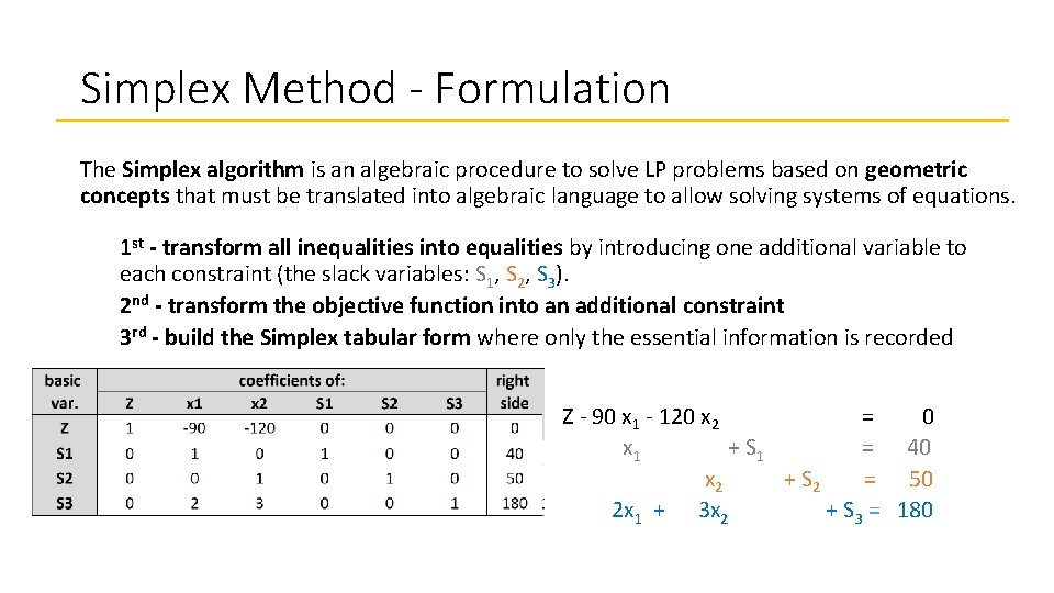 Simplex Method - Formulation The Simplex algorithm is an algebraic procedure to solve LP