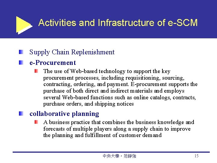 Activities and Infrastructure of e-SCM Supply Chain Replenishment e-Procurement The use of Web-based technology