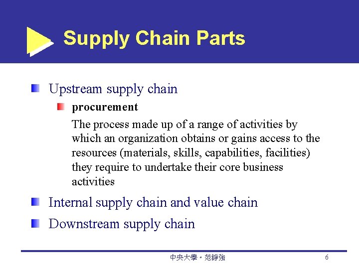 Supply Chain Parts Upstream supply chain procurement The process made up of a range