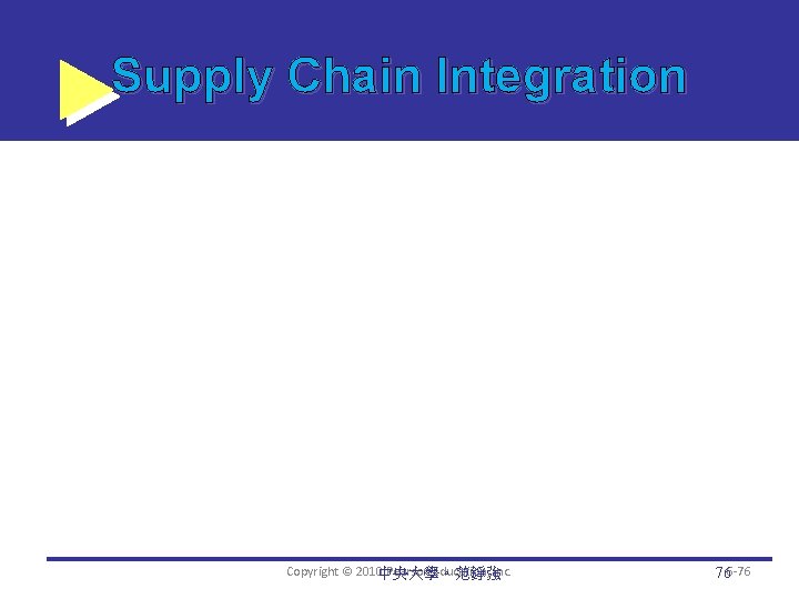 Supply Chain Integration Copyright © 2010中央大學。范錚強 Pearson Education, Inc. 766 -76 