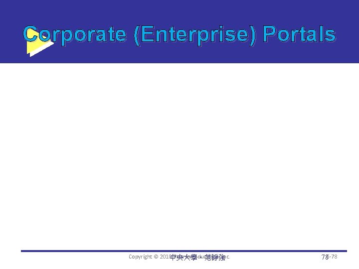 Corporate (Enterprise) Portals Copyright © 2010中央大學。范錚強 Pearson Education, Inc. 786 -78 