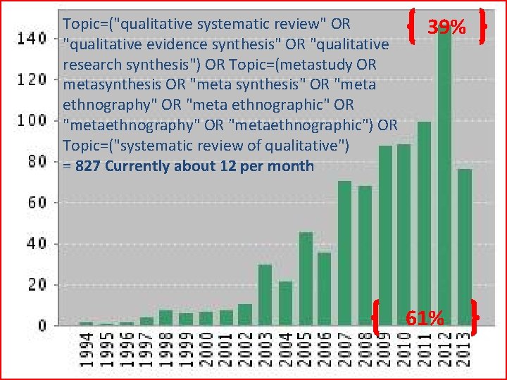 Topic=("qualitative systematic review" OR "qualitative evidence synthesis" OR "qualitative research synthesis") OR Topic=(metastudy OR