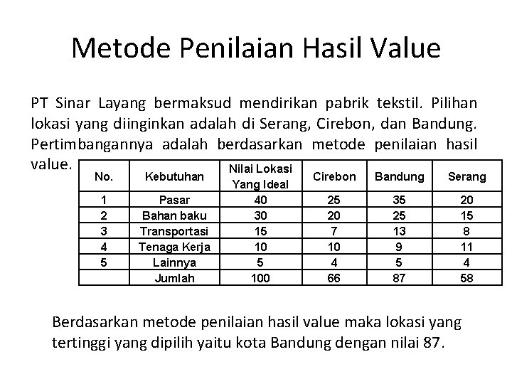 Metode Penilaian Hasil Value PT Sinar Layang bermaksud mendirikan pabrik tekstil. Pilihan lokasi yang Metode Penilaian Hasil Value PT Sinar Layang bermaksud mendirikan pabrik tekstil. Pilihan lokasi yang