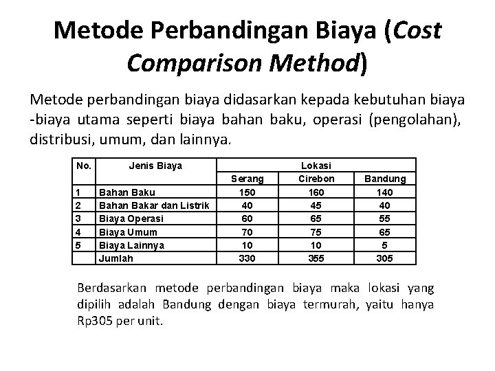 Metode Perbandingan Biaya (Cost Comparison Method) Metode perbandingan biaya didasarkan kepada kebutuhan biaya -biaya Metode Perbandingan Biaya (Cost Comparison Method) Metode perbandingan biaya didasarkan kepada kebutuhan biaya -biaya