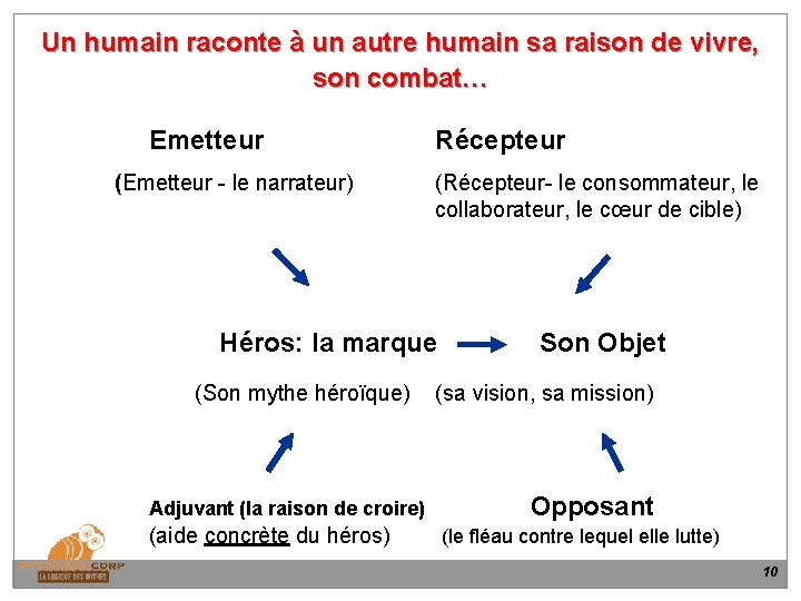 Un humain raconte à un autre humain sa raison de vivre, son combat… Emetteur