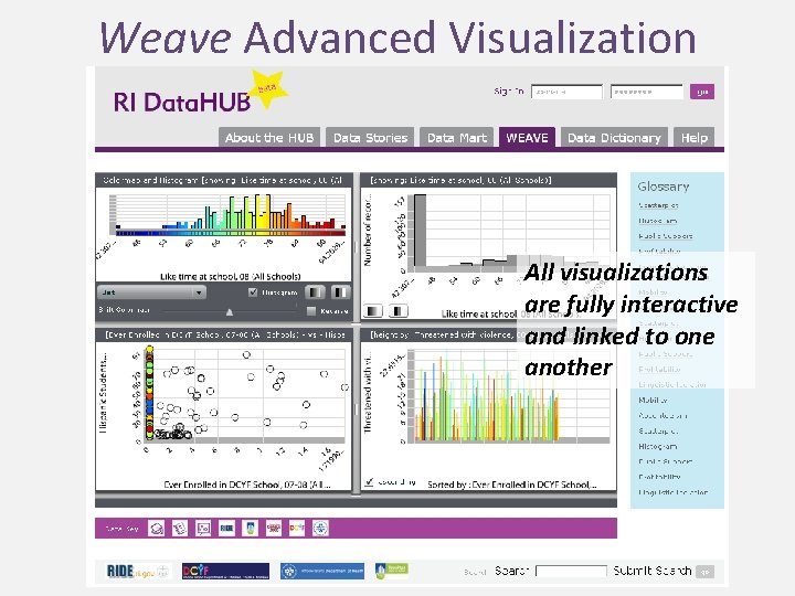 Weave Advanced Visualization All visualizations are fully interactive and linked to one another 