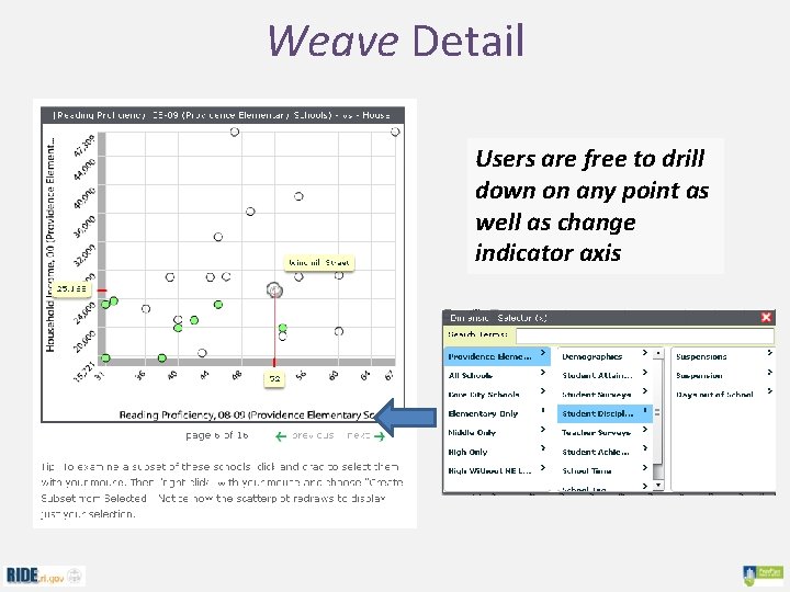 Weave Detail Users are free to drill down on any point as well as