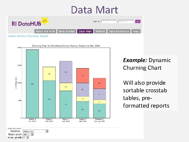 Data Mart Example: Dynamic Churning Chart Will also provide sortable crosstab tables, preformatted reports
