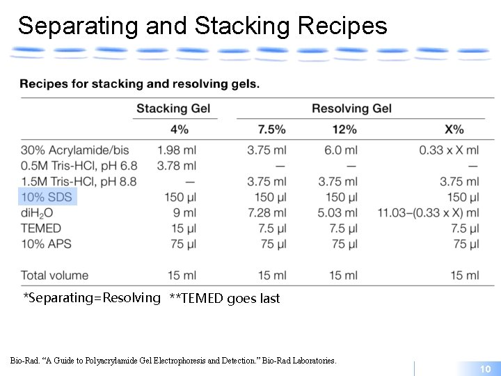 Separating and Stacking Recipes *Separating=Resolving **TEMED goes last Bio-Rad. “A Guide to Polyacrylamide Gel