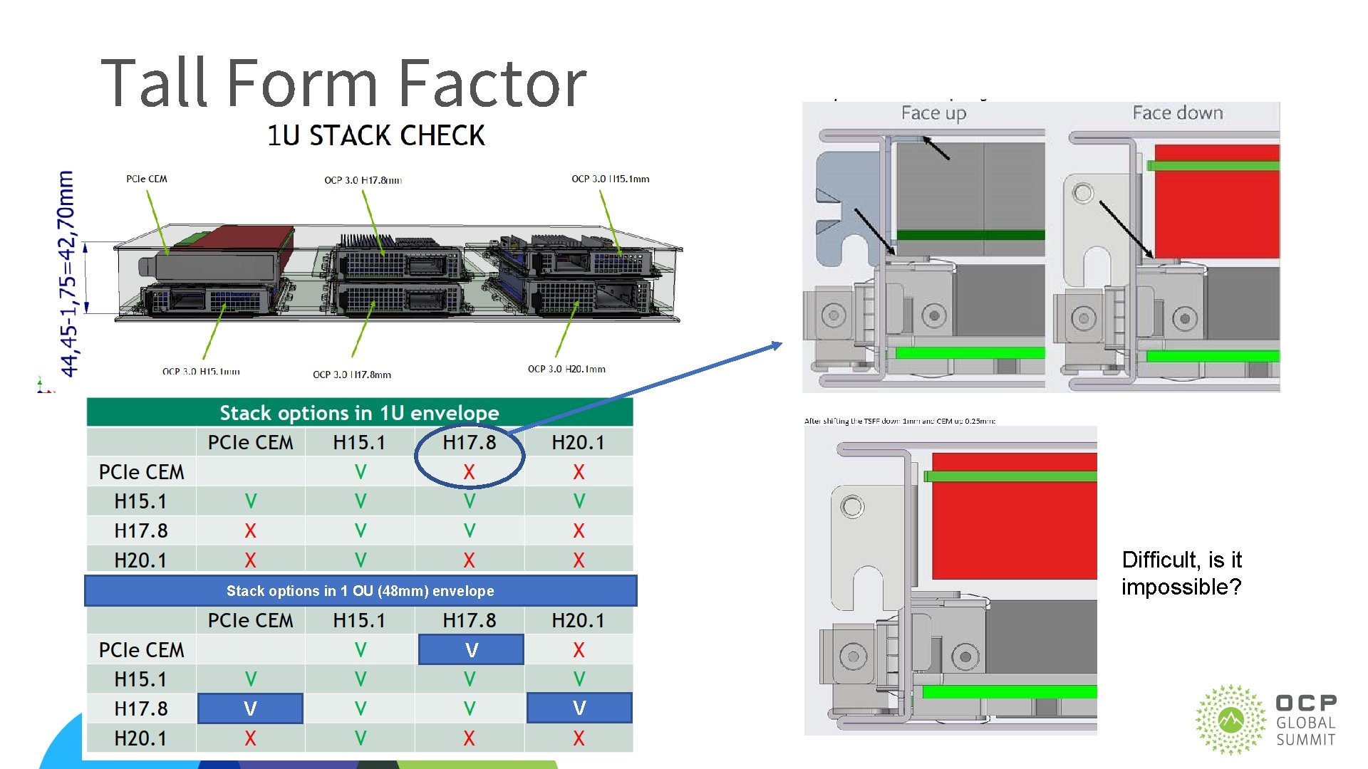 Tall Form Factor Difficult, is it impossible? Stack options in 1 OU (48 mm)