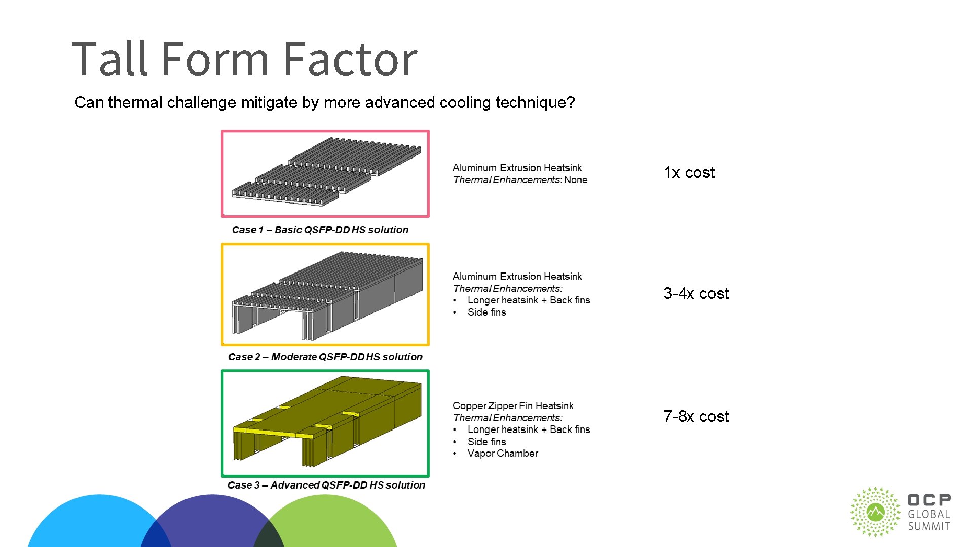 Tall Form Factor Can thermal challenge mitigate by more advanced cooling technique? 1 x