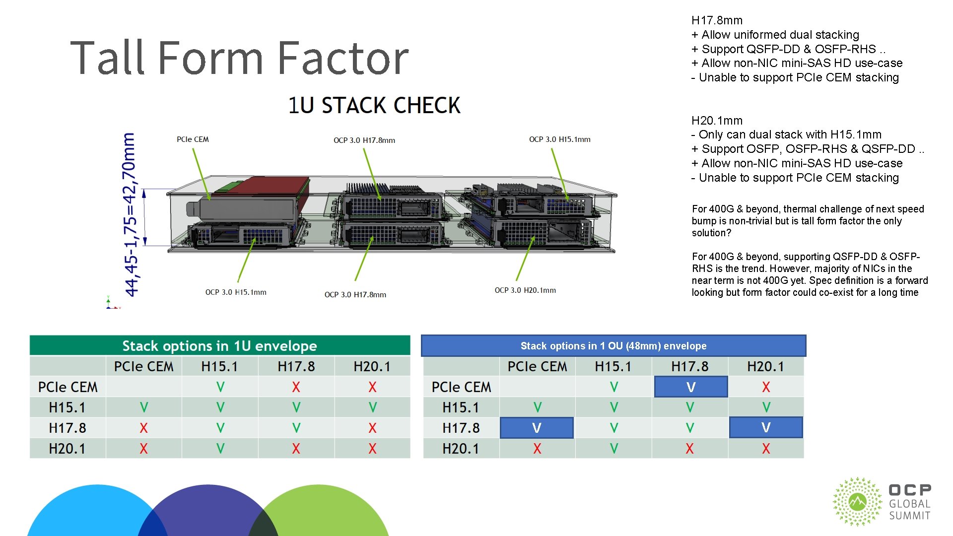 H 17. 8 mm + Allow uniformed dual stacking + Support QSFP-DD & OSFP-RHS.