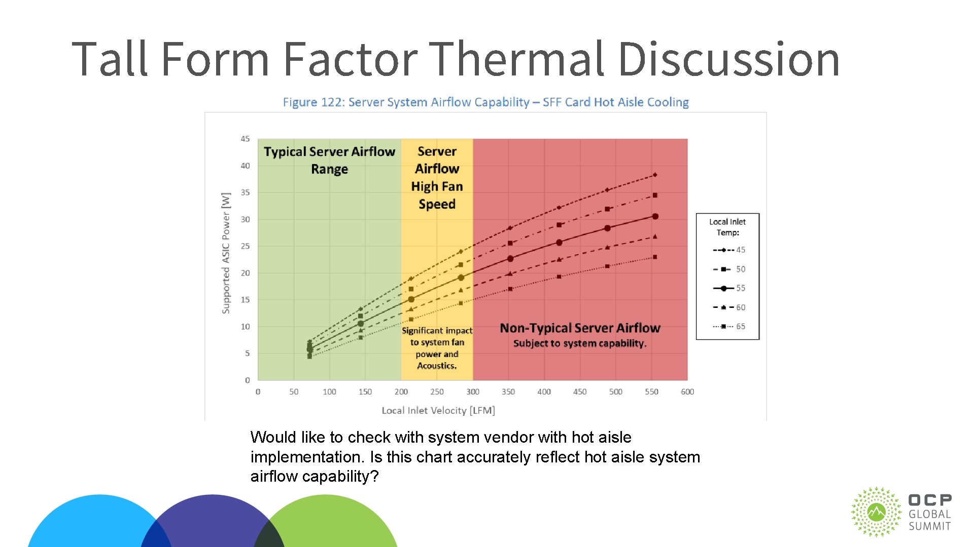 Tall Form Factor Thermal Discussion Would like to check with system vendor with hot