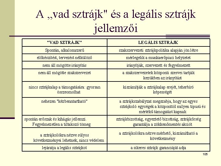 A „vad sztrájk" és a legális sztrájk jellemzői "VAD SZTRÁJK" LEGÁLIS SZTRÁJK Spontán, alkalomszerű