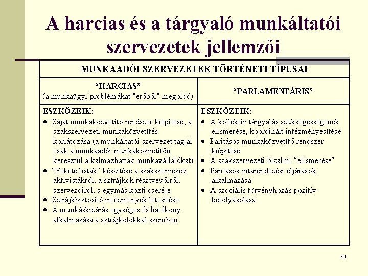 A harcias és a tárgyaló munkáltatói szervezetek jellemzői MUNKAADÓI SZERVEZETEK TÖRTÉNETI TÍPUSAI “HARCIAS” (a