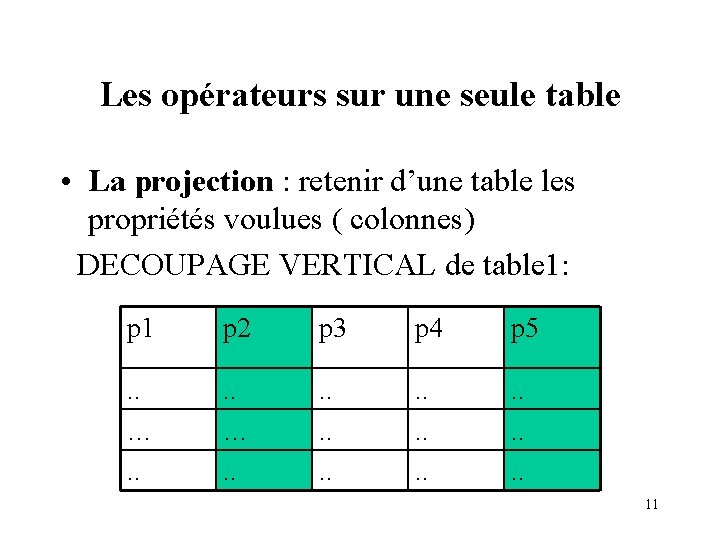 Les opérateurs sur une seule table • La projection : retenir d’une table les