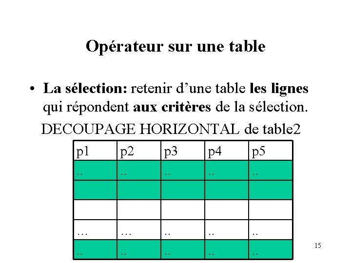 Opérateur sur une table • La sélection: retenir d’une table les lignes qui répondent
