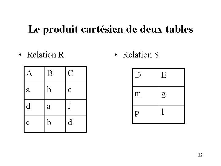 Le produit cartésien de deux tables • Relation R • Relation S A B