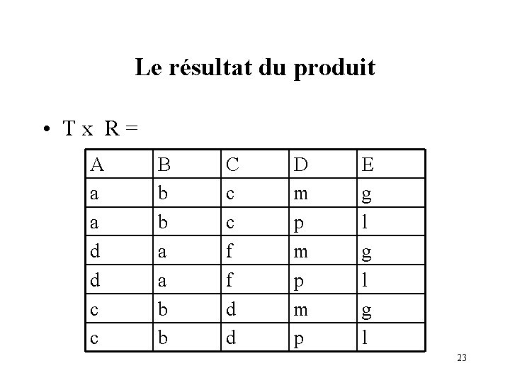 Le résultat du produit • Tx R= A a a d d c c