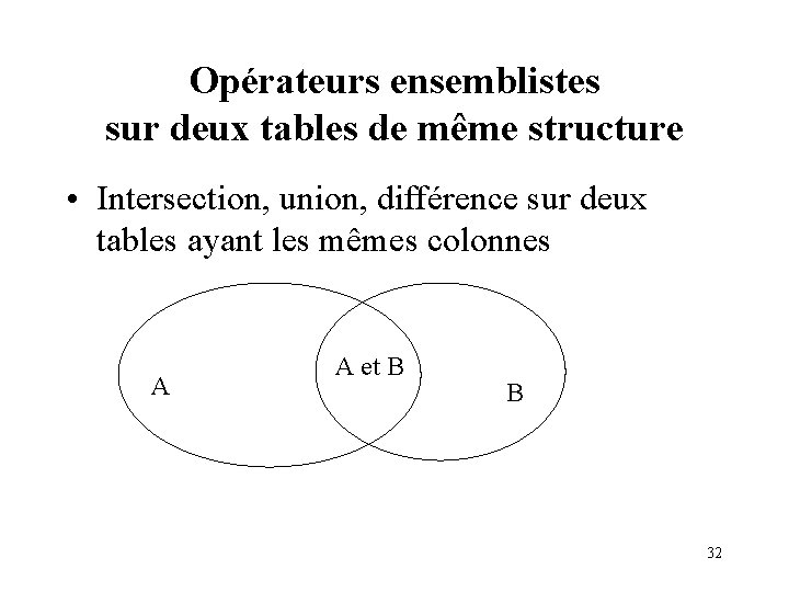 Opérateurs ensemblistes sur deux tables de même structure • Intersection, union, différence sur deux