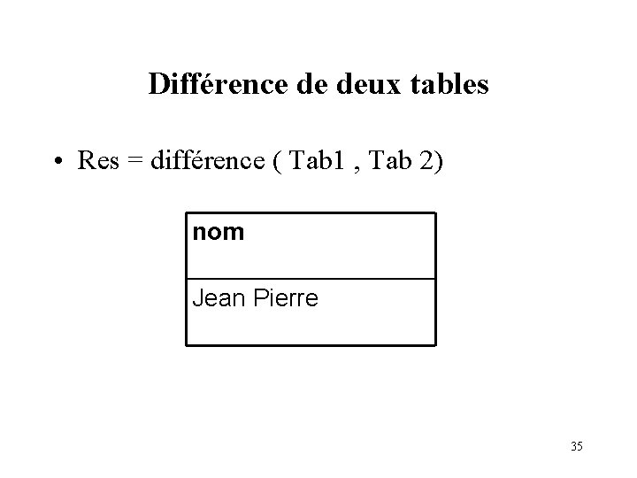 Différence de deux tables • Res = différence ( Tab 1 , Tab 2)