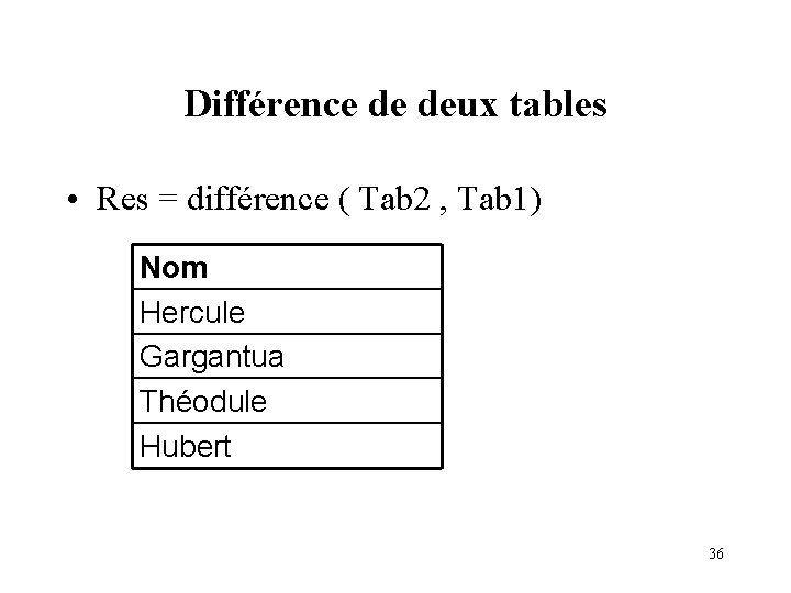 Différence de deux tables • Res = différence ( Tab 2 , Tab 1)