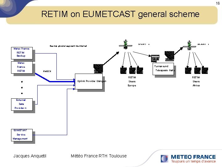 16 RETIM on EUMETCAST general scheme EUROBIRD Backup ground segment via Internet 9 Atlantic.