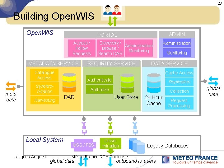 23 Building Open. WIS Access / Follow Requests Logos and J-P’s diagrams METADATA SERVICE