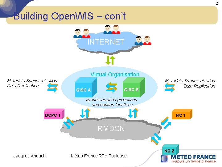 24 Building Open. WIS – con’t INTERNET Virtual Organisation Metadata Synchronization Data Replication GISC