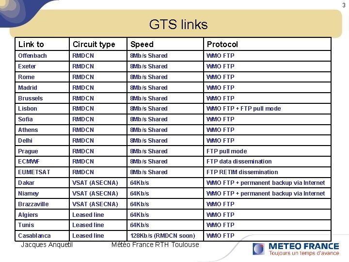 3 GTS links Link to Circuit type Speed Protocol Offenbach RMDCN 8 Mb/s Shared