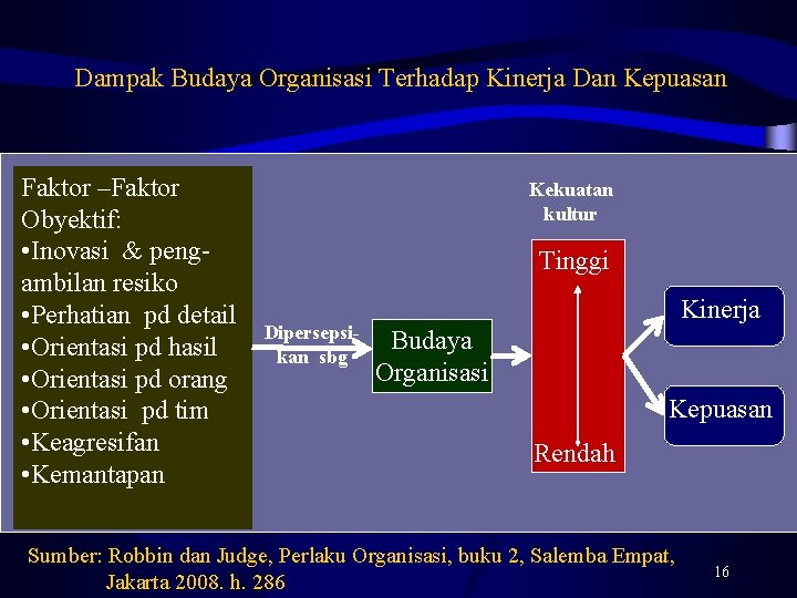 Dampak Budaya Organisasi Terhadap Kinerja Dan Kepuasan Faktor –Faktor Obyektif: • Inovasi & pengambilan