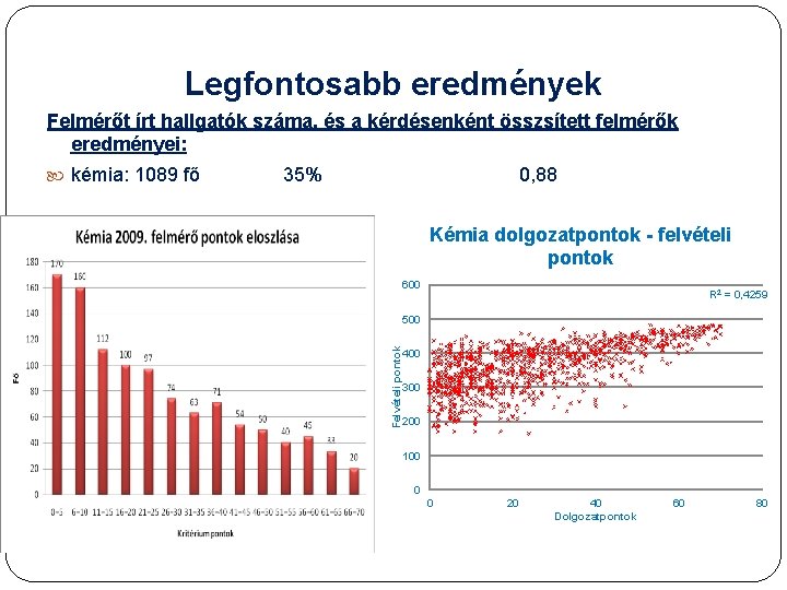 Legfontosabb eredmények Felmérőt írt hallgatók száma, és a kérdésenként összsített felmérők eredményei: 35% 0,