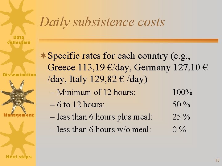 Daily subsistence costs Data collection Dissemination Management Next steps ¬Specific rates for each country