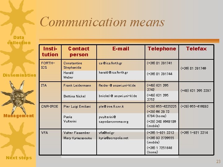 Communication means Data collection Institution FORTHICS Dissemination ITA CNR-IROE Management VFA Next steps Contact