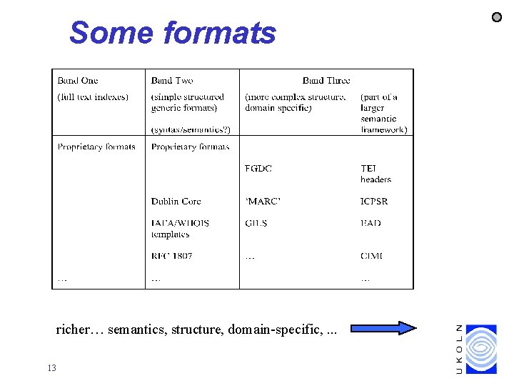 Some formats richer… semantics, structure, domain-specific, . . . 13 