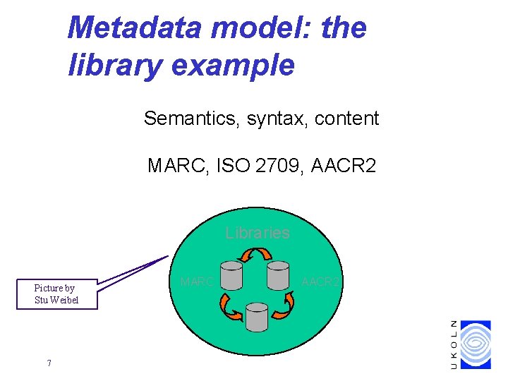 Metadata model: the library example Semantics, syntax, content MARC, ISO 2709, AACR 2 Libraries