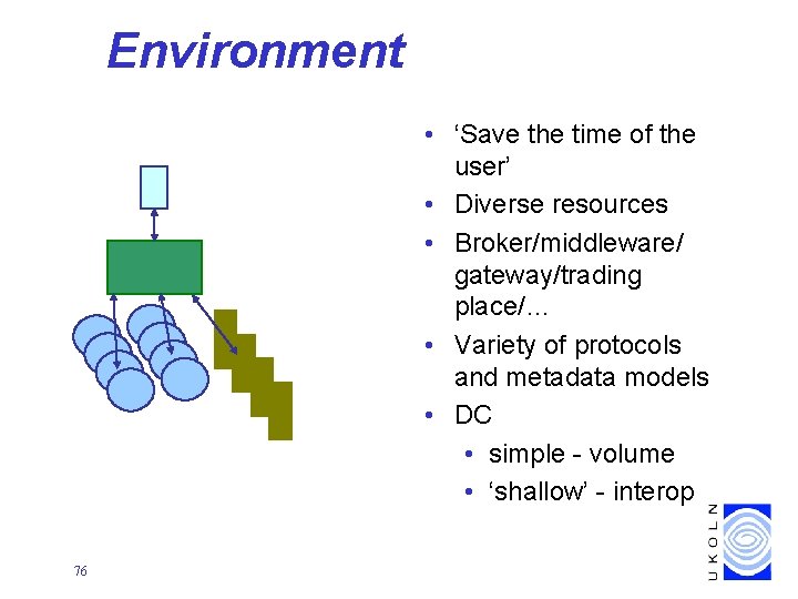 Environment • ‘Save the time of the user’ • Diverse resources • Broker/middleware/ gateway/trading