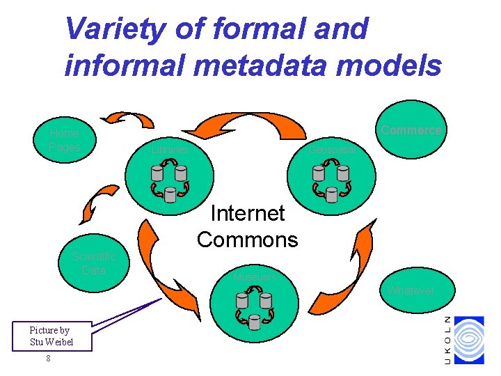 Variety of formal and informal metadata models Home Pages Scientific Data Commerce Libraries Geospatial